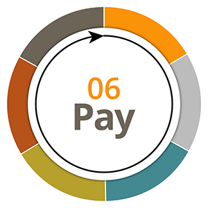 Graphic labeled 06 PAY