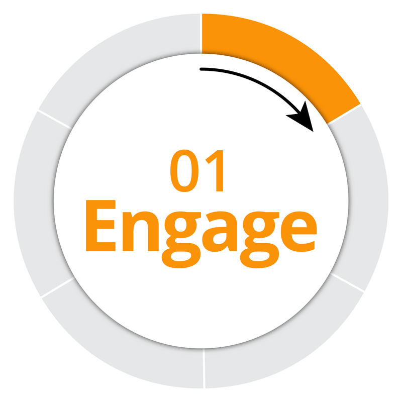Facilities Management Process Tegrete